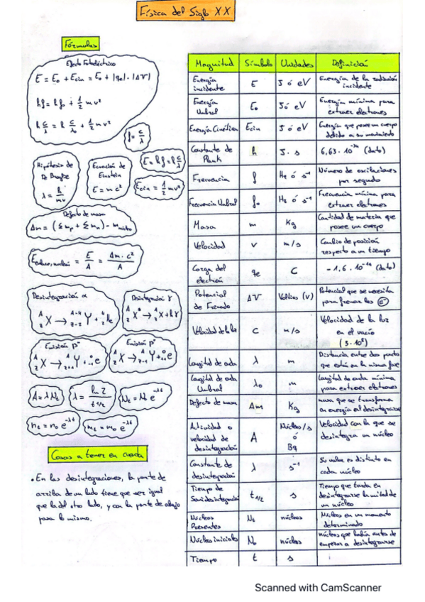 Miniatura del documento FisicaSigloXX.pdf
