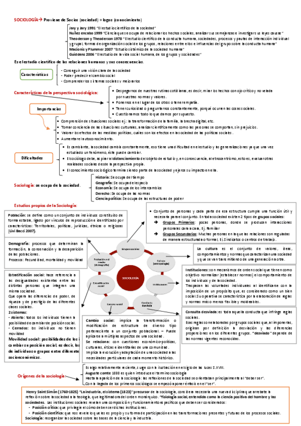 Miniatura del documento RESUMEN-SOCIOLOGIA.pdf
