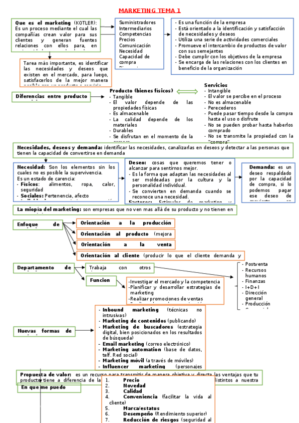 Miniatura del documento MARKETING-RESUMEN-T.docx