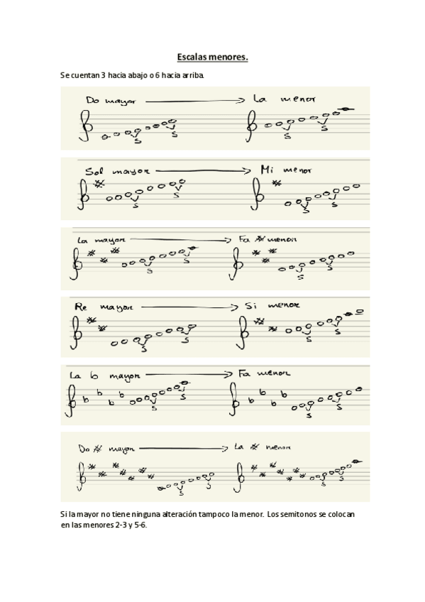 Miniatura del documento escalas-menores-musica.pdf