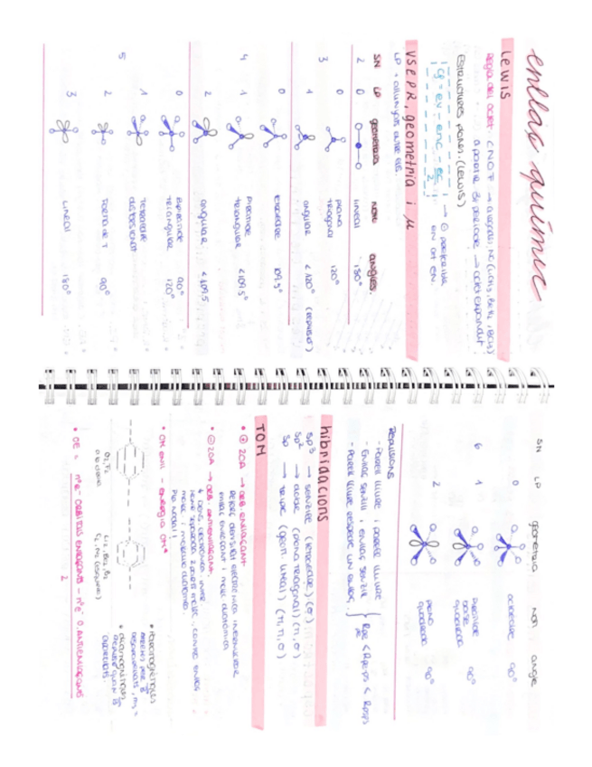 Miniatura del documento ESQUEMA-Lewis-VSEPR-Hibridacions-i-TOM.pdf