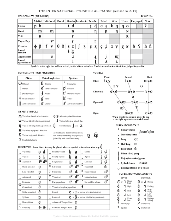 Miniatura del documento alfabeto-fonetico-internacional-.pdf