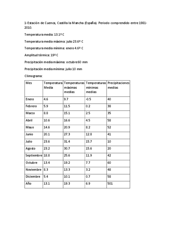 Miniatura del documento TRABAJO-TEMPERATURAS-GEOGRAFIA.pdf