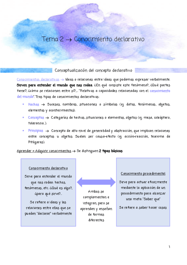 Miniatura del documento Tema-2conocimiento-declarativo.pdf