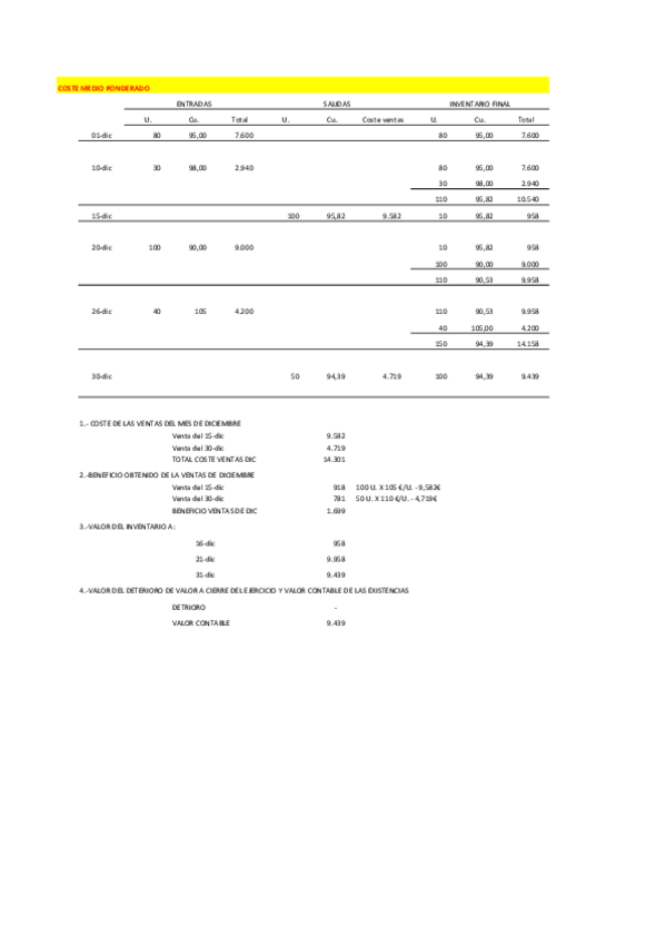 Miniatura del documento Caso-17-Tema-5-Tablas-Existencias.pdf