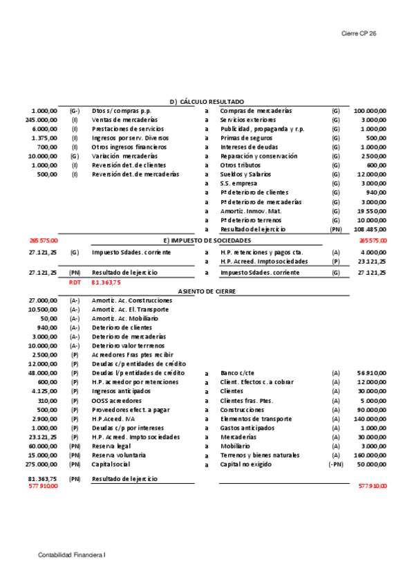 Miniatura del documento Caso-26-Calculo-Resultado-y-Cierre.pdf