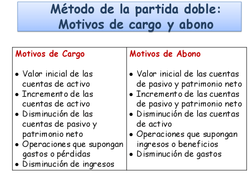 Miniatura del documento Motivos-de-cargo-y-abono.pdf