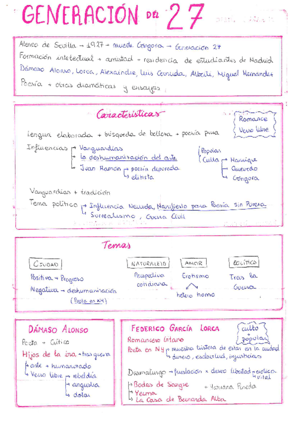 Miniatura del documento Generacion-del-27-Esquema.pdf