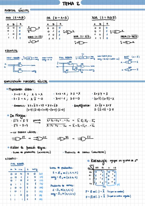 Miniatura del documento Parcial-1.pdf