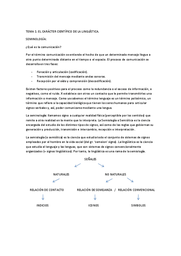 Miniatura del documento APUNTES-EXAMEN-LINGUISTICA.pdf
