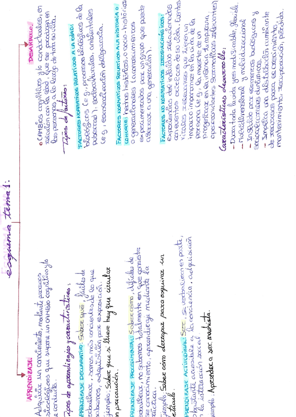 Miniatura del documento ESQUEMA-TEMA-1.pdf