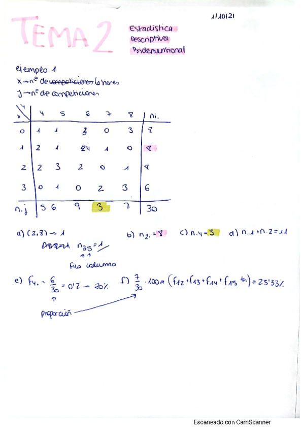 Miniatura del documento Apuntes-tema-2-estadistica-I.pdf