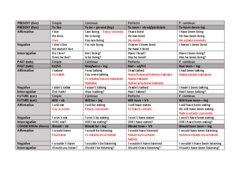 Miniatura del documento Gramatica-T1.pdf