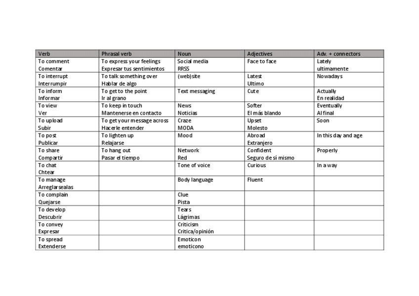 Miniatura del documento Vocabulario-T1.pdf