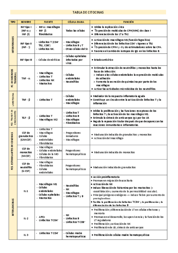 Miniatura del documento TABLA-CITOQUINAS.pdf