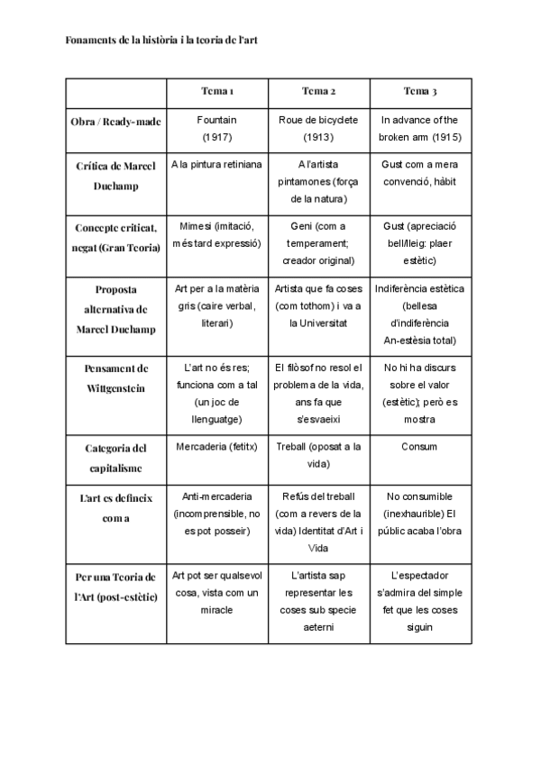 Miniatura del documento Resums-de-tot.pdf