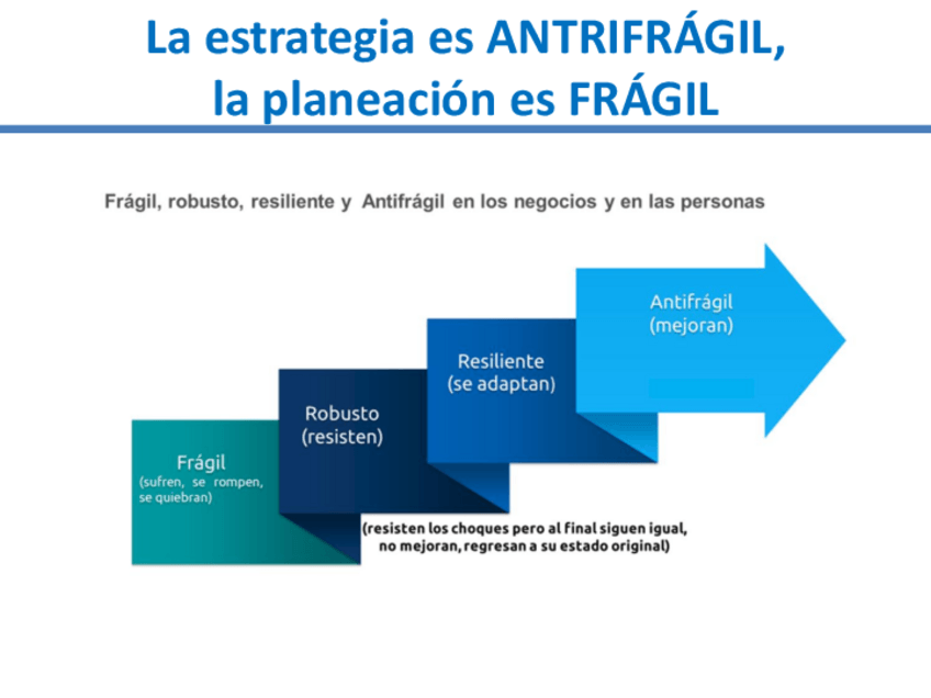 Miniatura del documento ESTRATEGIA-VS-PLANEACION.pdf