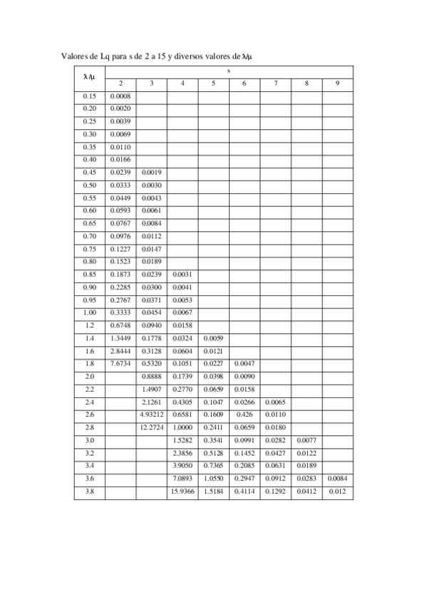 Miniatura del documento DP-Grado-Tema-03-Tabla-Poisson.pdf