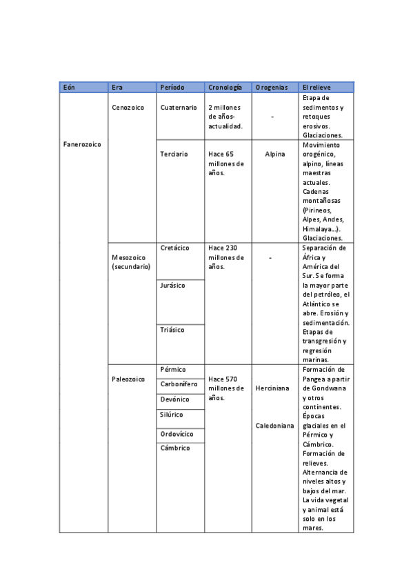 Miniatura del documento Tabla-tiempo-geologico.pdf
