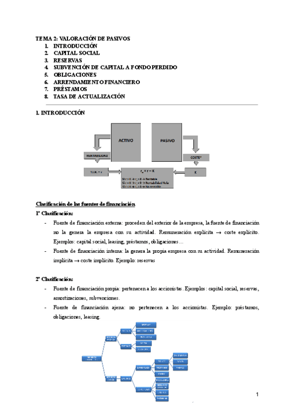 Miniatura del documento Tema-2-Valoracion-de-Pasivos-Documentos-de-Google.pdf