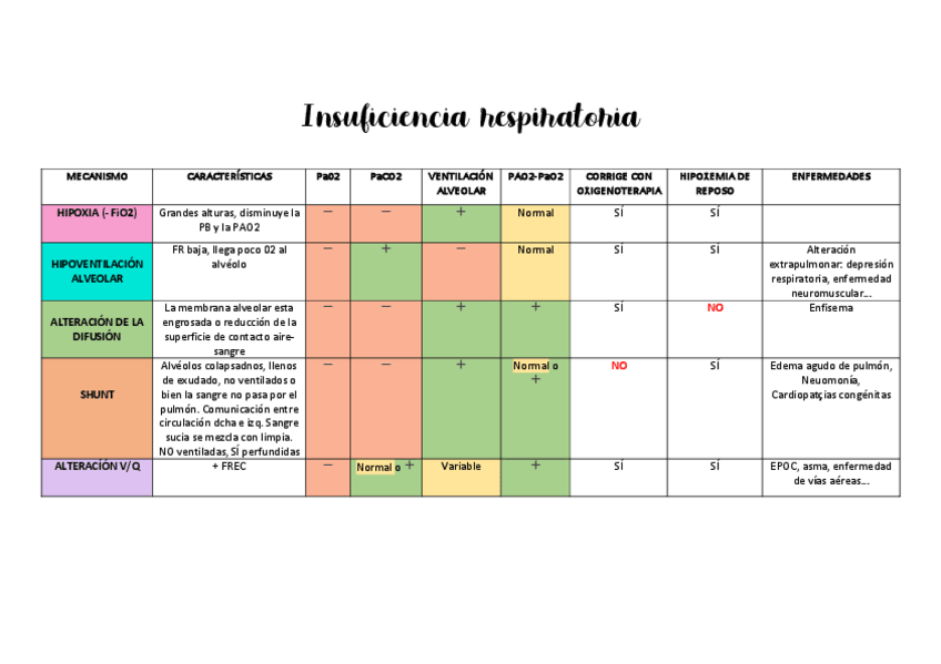 Miniatura del documento insuficiencia-respiratpria.pdf