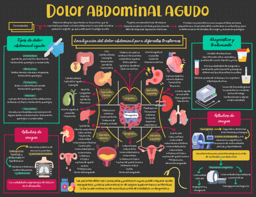 Miniatura del documento DOLOR-ABDOMINAL-AGUDO 1.pdf
