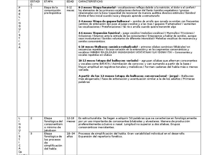 Miniatura del documento ETAPAS-.docx