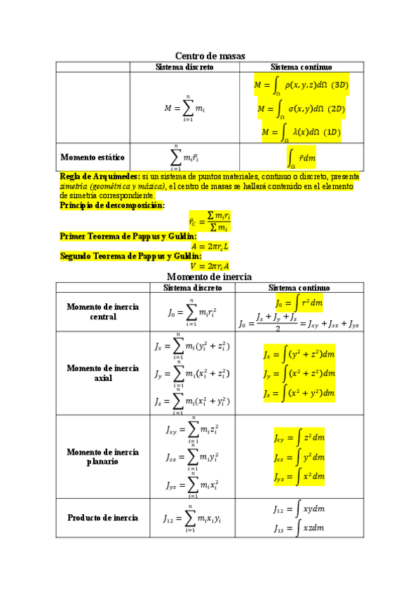 Miniatura del documento Formulario-Dinamica.pdf
