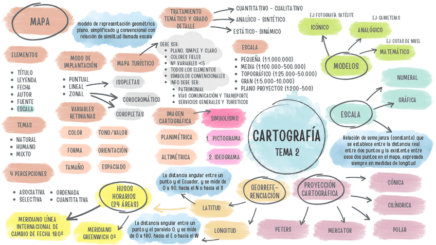 Miniatura del documento MAPA-MENTAL-TEMA-2.pdf