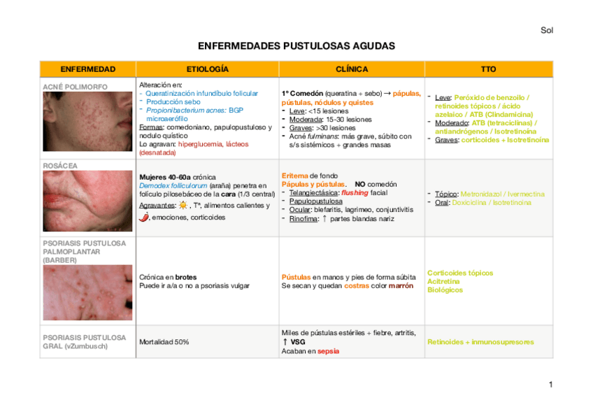 Miniatura del documento 4-Enf-pustulosas.pdf