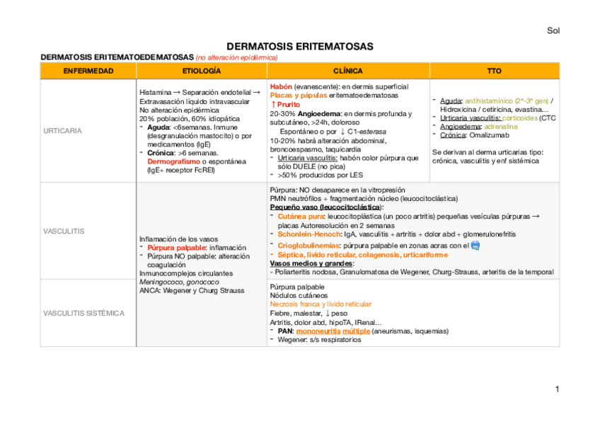Miniatura del documento 5-Dermatosis-eritematosas.pdf
