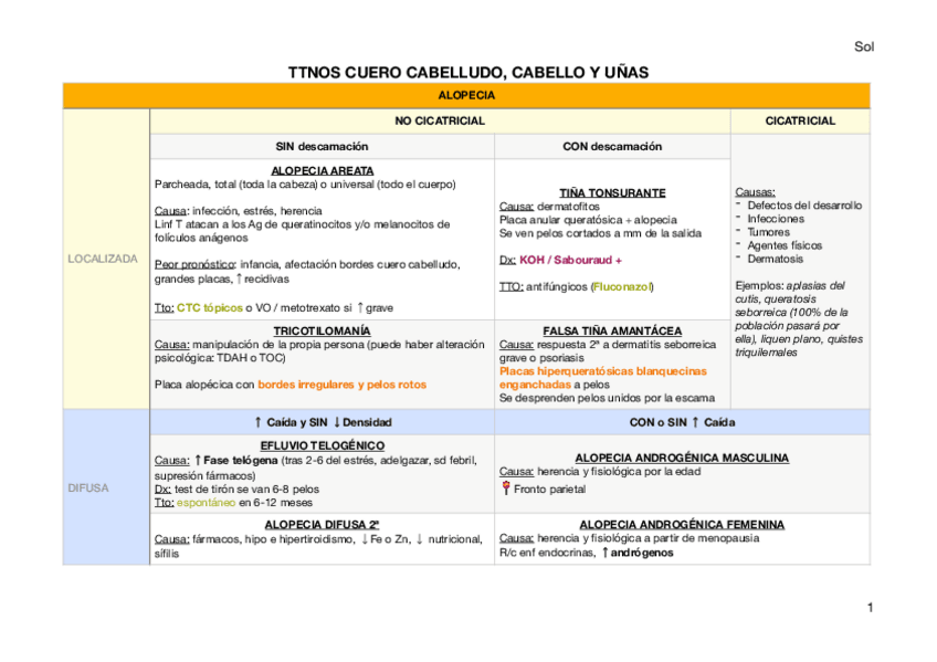 Miniatura del documento 6-TTNO-PELO-y-UNAS.pdf