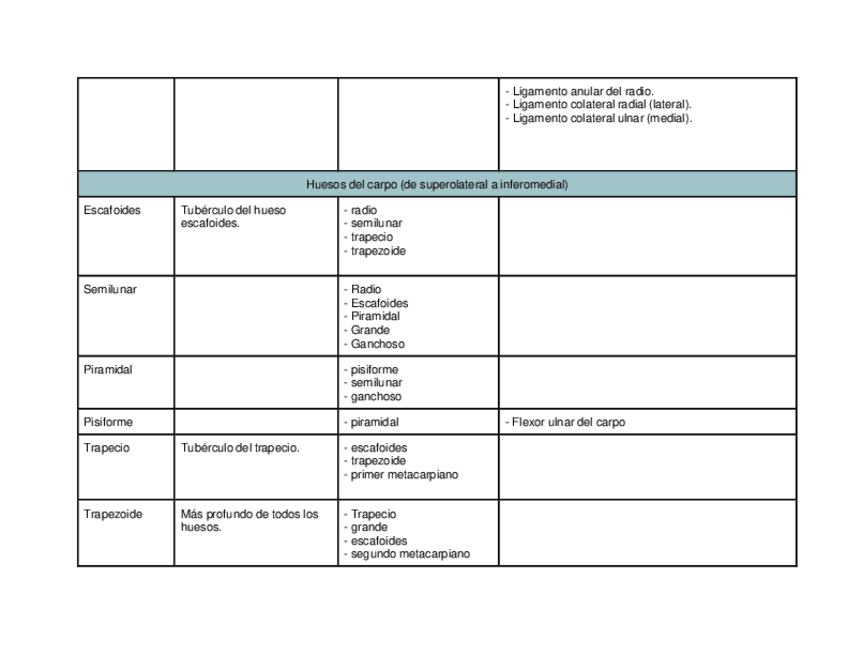 Miniatura del documento locomotor-miembro-s-IV.pdf