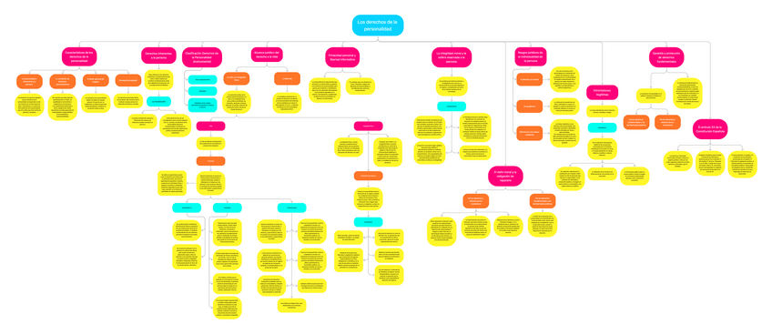 Miniatura del documento Esquema-Derecho-8.pdf