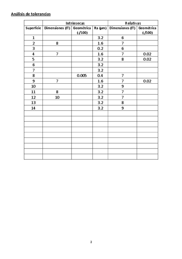 Miniatura del documento 2018-2019-F2P-solucion.pdf
