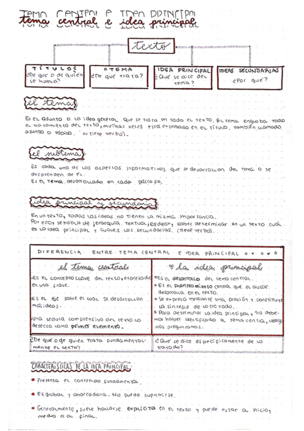 Miniatura del documento Temasubtemaideaprincipalsecundaria.pdf
