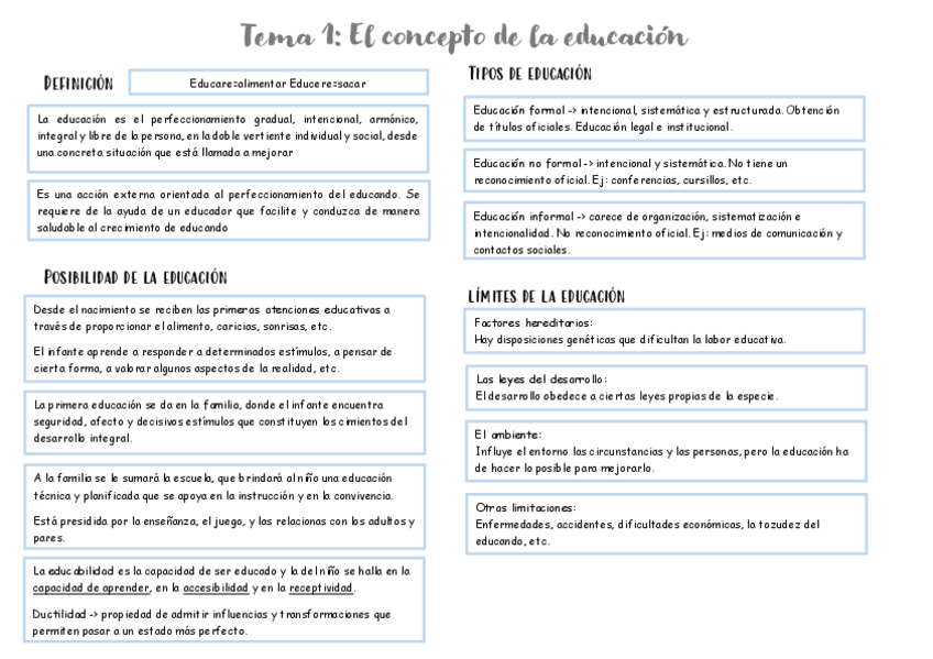 Miniatura del documento esquema-tema-1.pdf