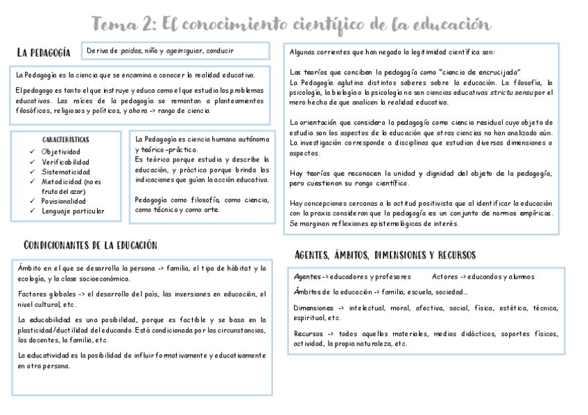 Miniatura del documento esquema-tema-2.pdf