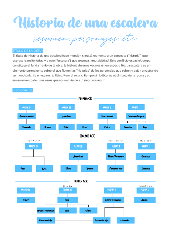 Miniatura del documento historia-escalera.pdf