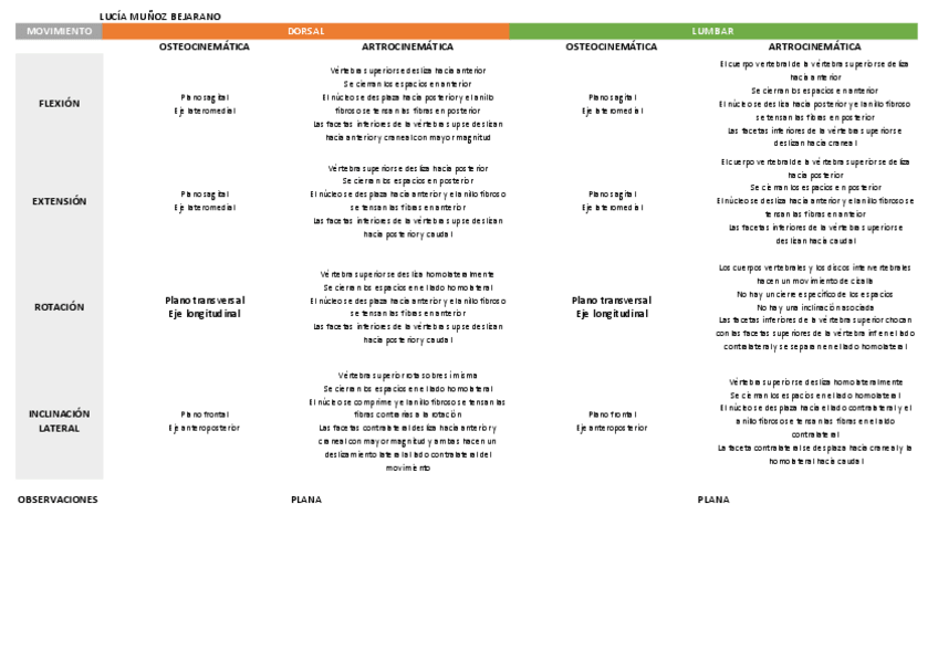 Miniatura del documento Copia-de-Cuadro-Raquis2.pdf