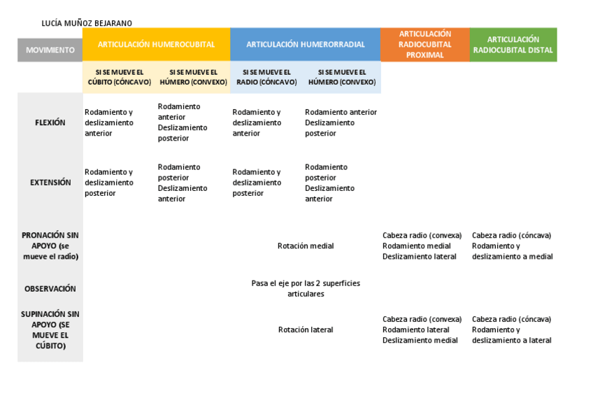 Miniatura del documento Cuadro-codo.pdf