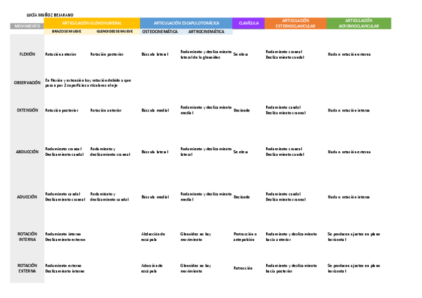 Miniatura del documento Cuadro-Hombro.pdf