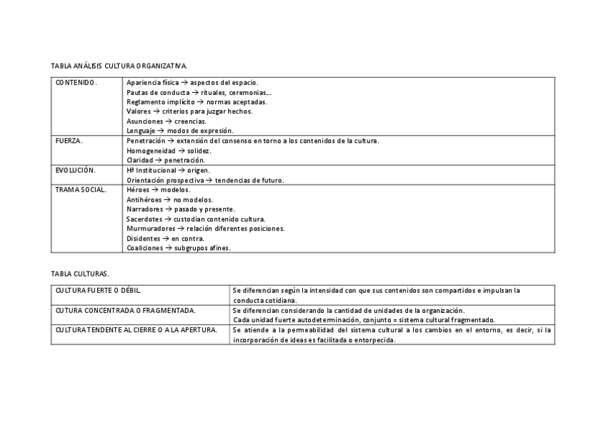 Miniatura del documento Tablas-Analisis-Cultura-Organizativa-y-Culturas.pdf