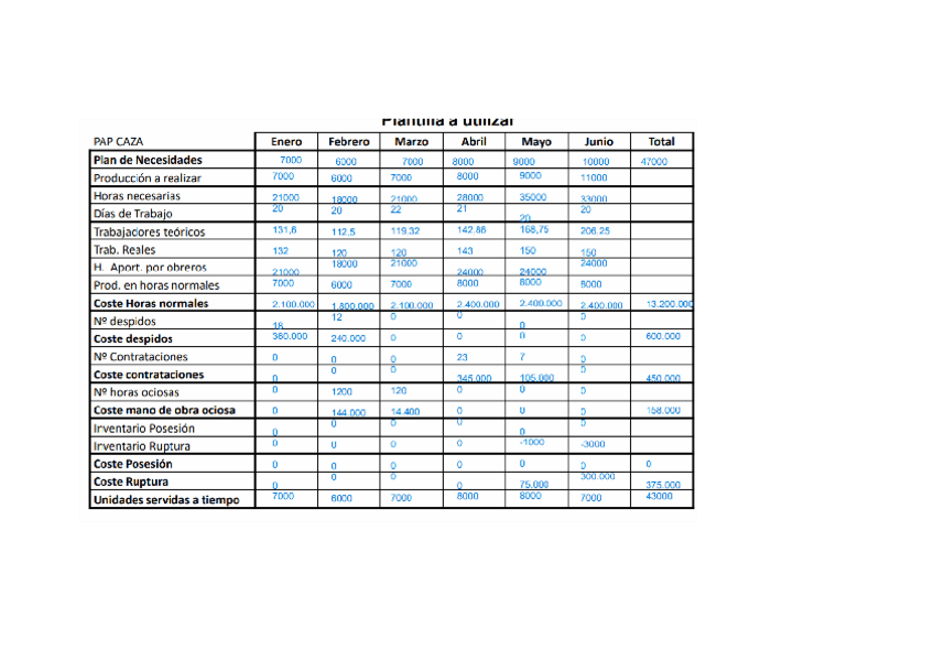 Miniatura del documento Ejercicio-Tema-6-resuelto-TABLAS.pdf