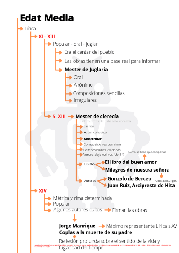 Miniatura del documento Edat-Media-1.pdf
