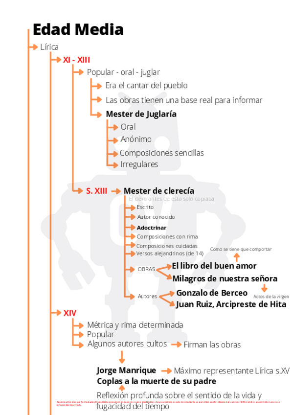 Miniatura del documento Edat-Media-corregida-falta.pdf