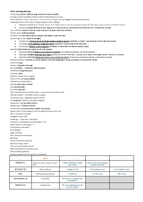 Miniatura del documento UD10-discharge-planning.pdf