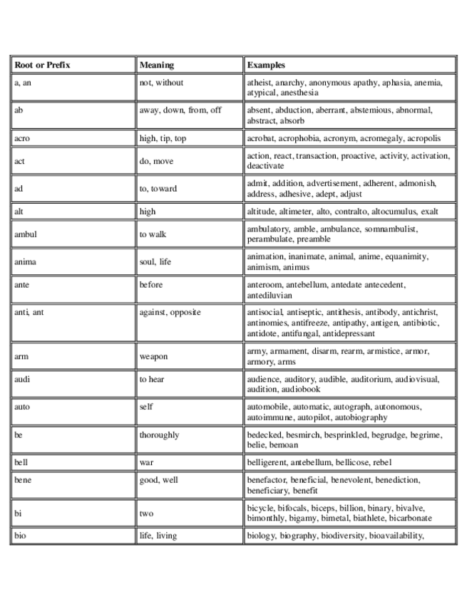 Miniatura del documento rootorprefix-140720160651-phpapp02.pdf