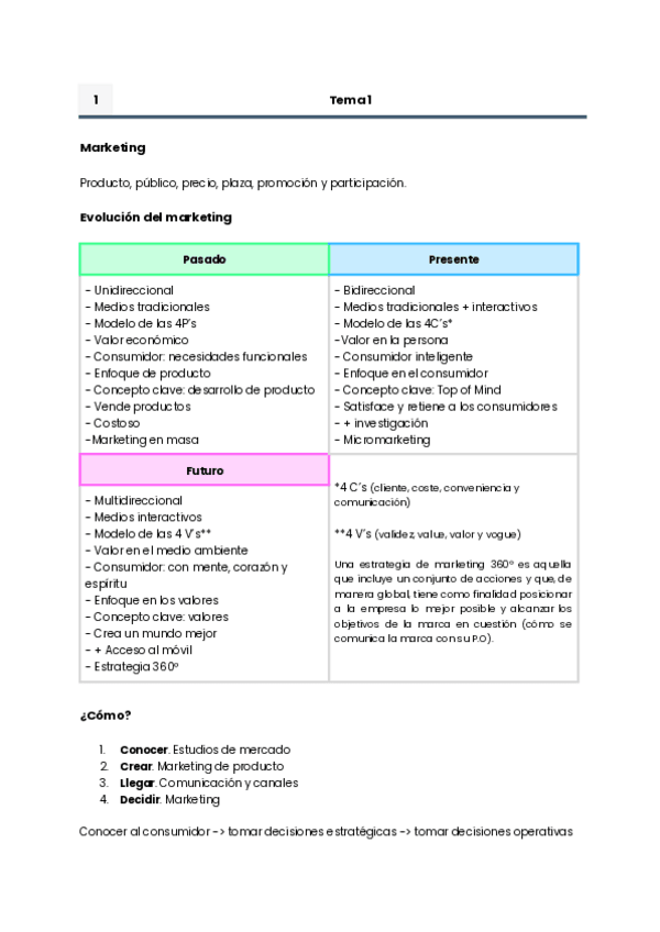 Miniatura del documento Apuntes-Marketing-de-Clientes.pdf