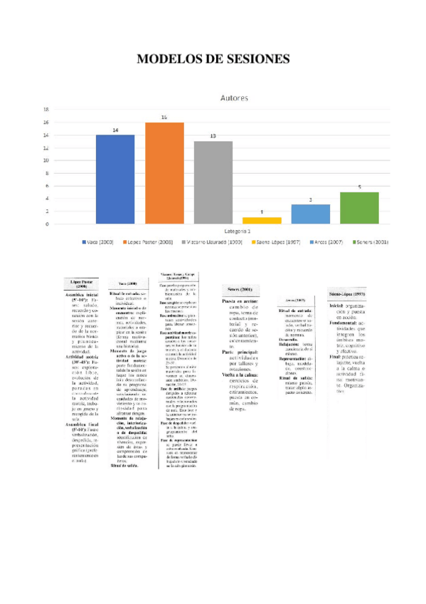 Miniatura del documento MODELOS-DE-SESIONES.pdf